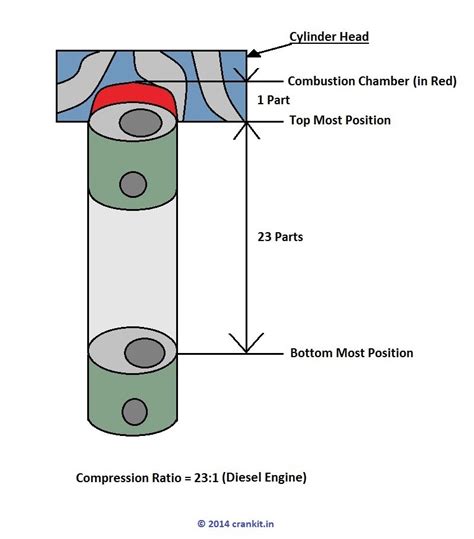 XR6T Compression Ratio 